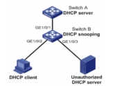 华三V7交换机DHCP Snooping配置方法（命令行版)